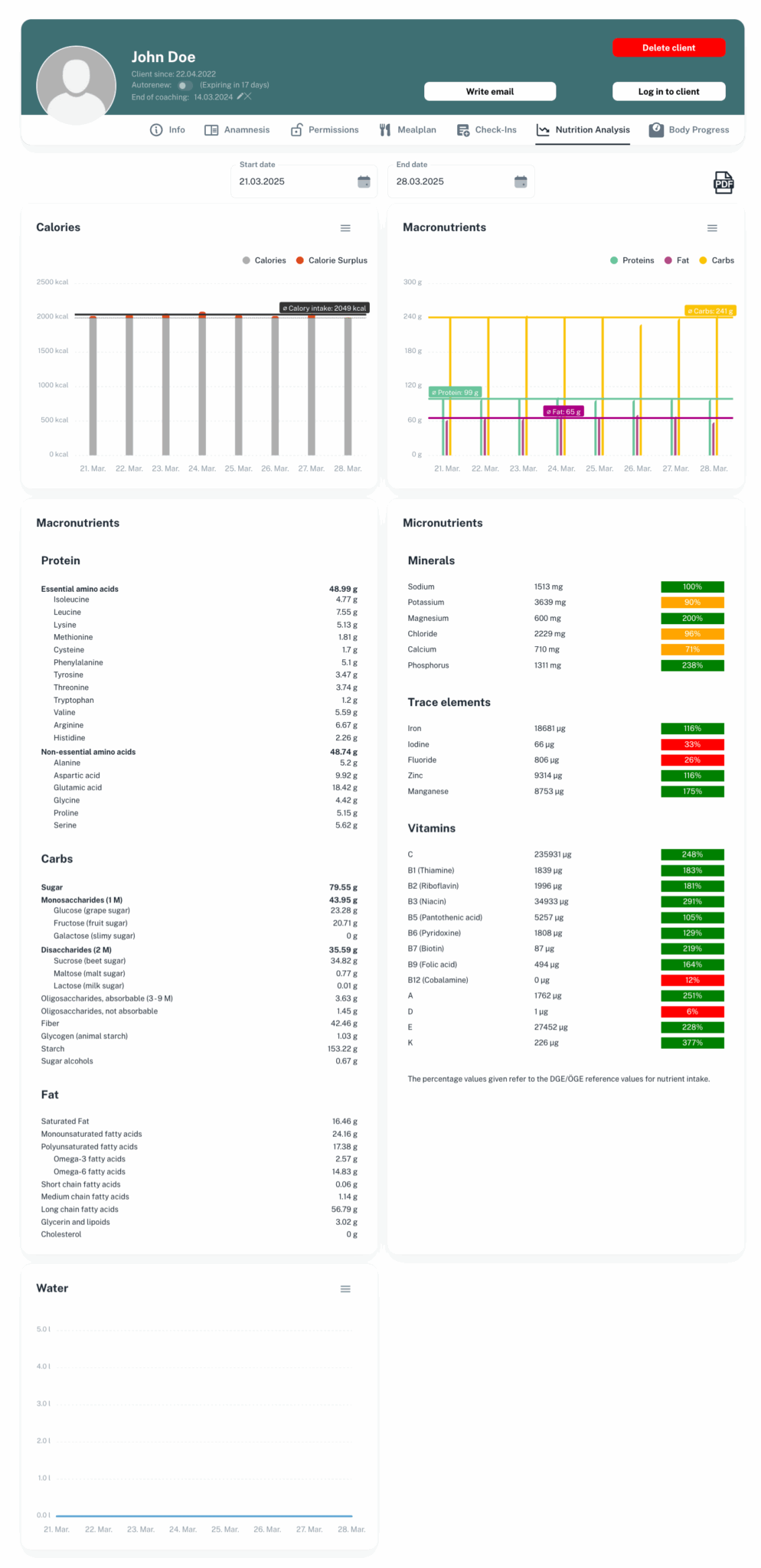 Client-Profile-Nutritional-Analysis-Nutrition-Coaching-Software-Natty-Gains